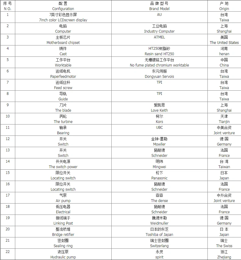 China Automatic paper die cutting machine Product configuration